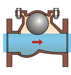 沈積物ポンプ/低圧の低下の逆止弁1のための産業横のボール逆止め弁