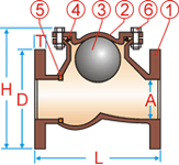 沈積物ポンプ/低圧の低下の逆止弁2のための産業横のボール逆止め弁