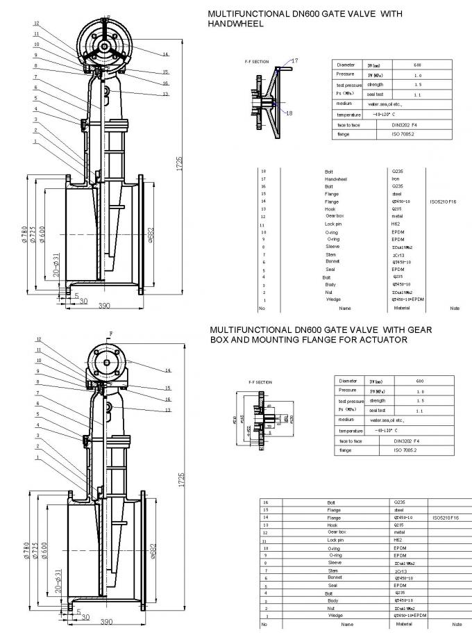 DINのF4/F5みみず/ロック/アクチュエーター0を搭載する弾力性のあるつけられていたギヤによって作動させるゲート弁